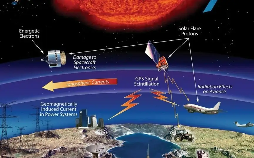 NASA's AI-powered model can deliver 30-minute advance notice for Solar Storms. (NASA)