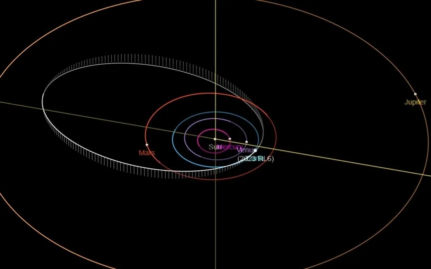 Asteroid 2023 RL6 belongs to the Amor group of Near-Earth Asteroids. (NASA JPL)