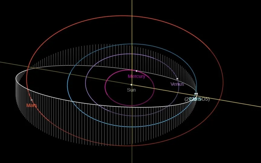 Asteroid 2023 SO5 belongs to the Apollo group of asteroids. (NASA JPL)