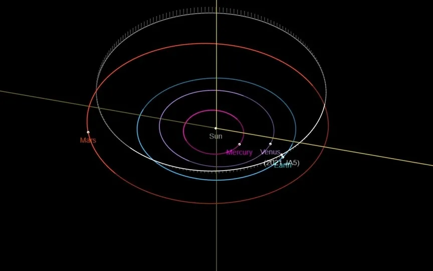 Asteroid 2021 JA5 belongs to the Apollo group of asteroids, as per NASA. (NASA JPL)