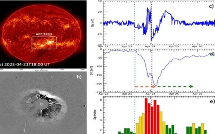 Unraveling Geomagnetic Storm Mysteries: Researchers Track Solar Eruption Behind Earth's Spectacular Light Show (DST)