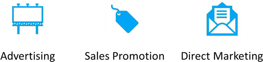 Advertising
Sales promotion
Direct marketing