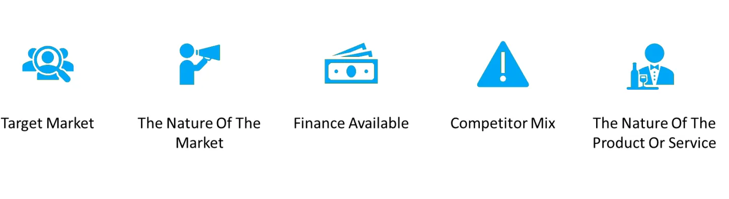 target market
the nature of the market
finance available
competitor mix
the nature of the product or service