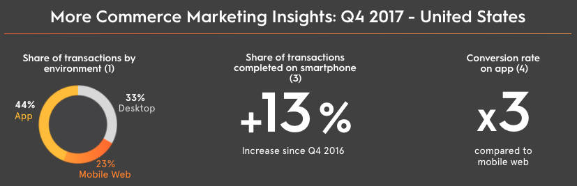 commerce marketing insights