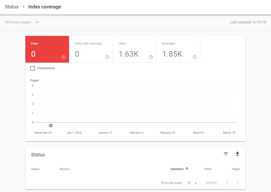 Index coverage tab