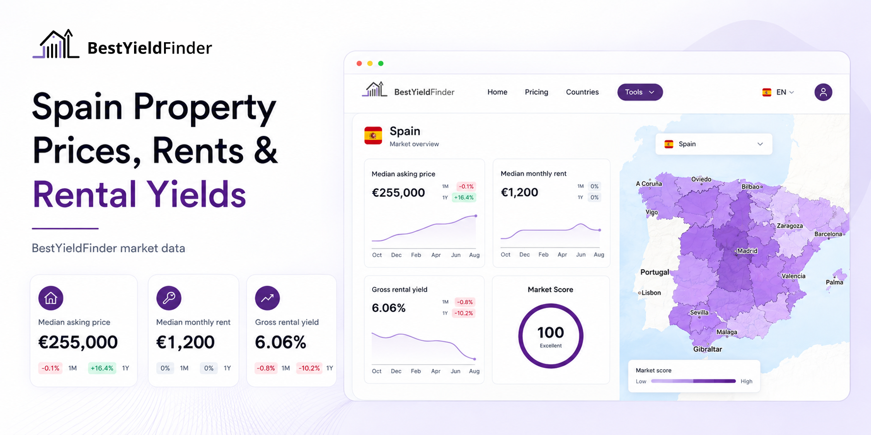 Spain statistics