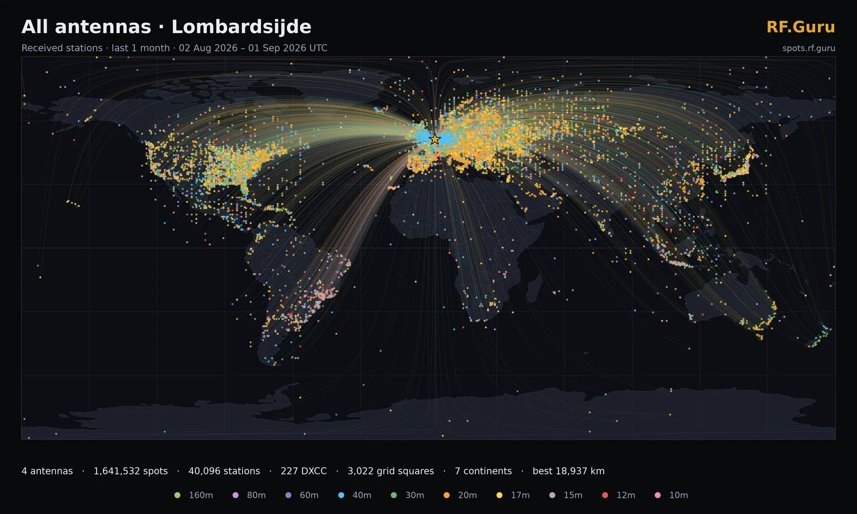 Every station received at Lombardsijde across all four antennas over the last 1 month