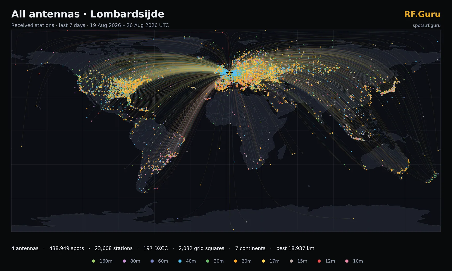 Every station received at Lombardsijde across all four antennas over the last 7 days