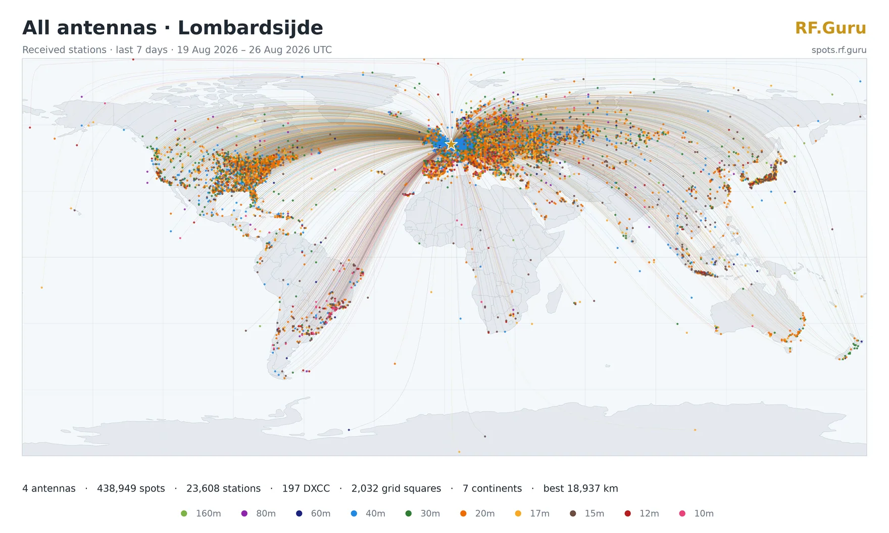 Live seven-day world map of digital reception spots reported by the current RF.Guru antennas at Lombardsijde
