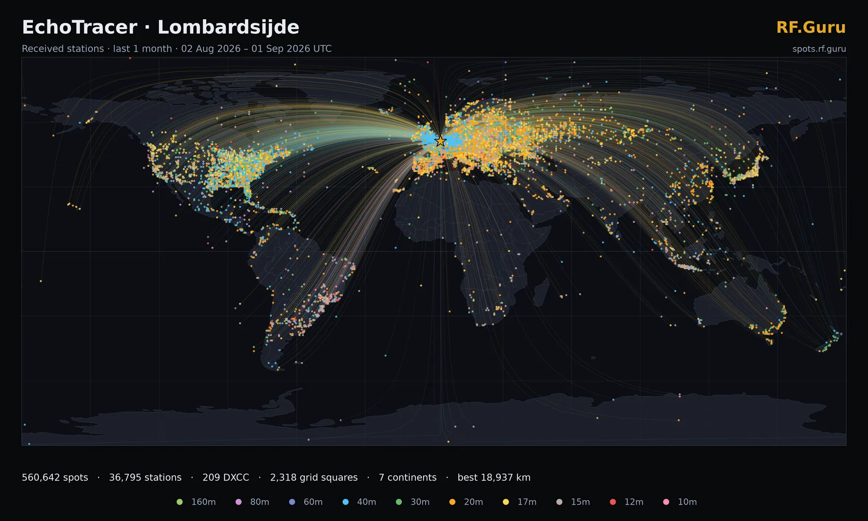 Stations received on the EchoTracer at Lombardsijde over the last 1 month