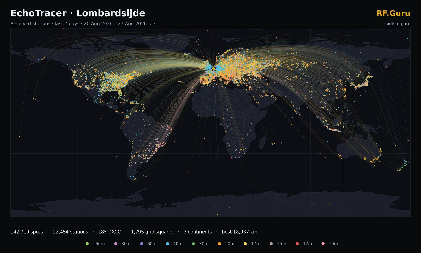 Stations received on the EchoTracer at Lombardsijde over the last 7 days
