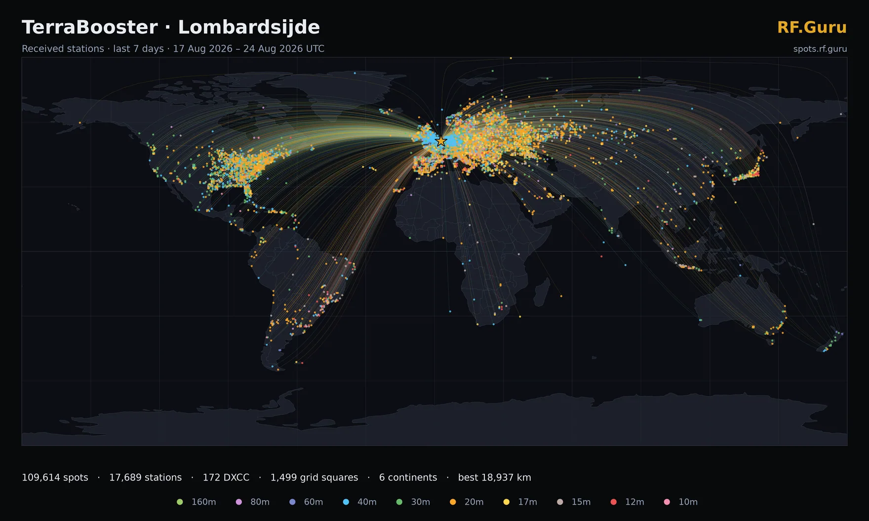 Stations received on the TerraBooster at Lombardsijde over the last 7 days