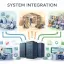 System Integration Services India — API, Cloud & ERP Integration Diagram System integration architecture diagram showing API, cloud, and ERP connections for Indian enterprise