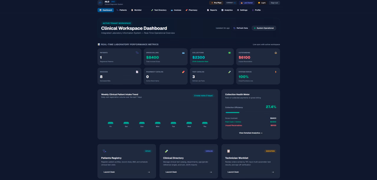 Dashboard view of a laboratory information system