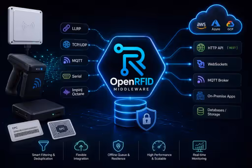 OpenRFID Middleware for RFID reader integration