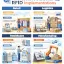 Infographic showcasing successful RFID implementations