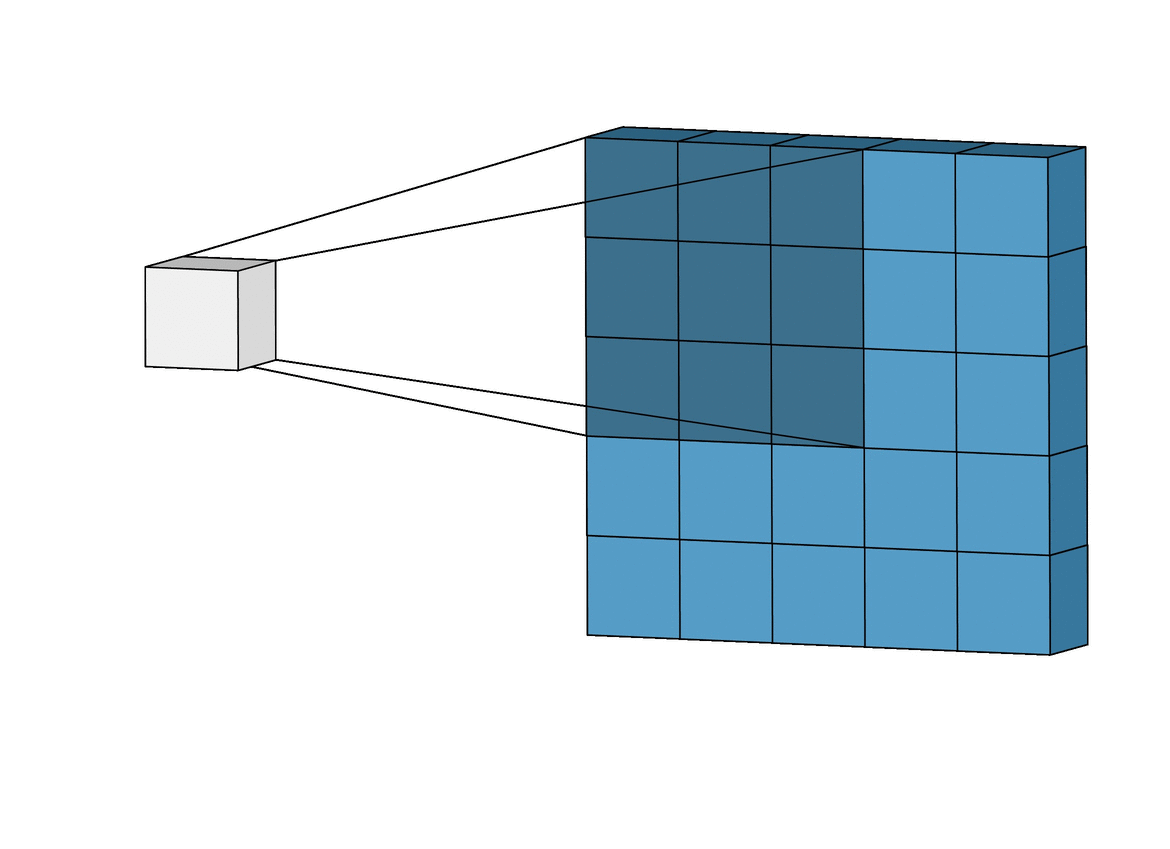 Illustration of Convolution Operation