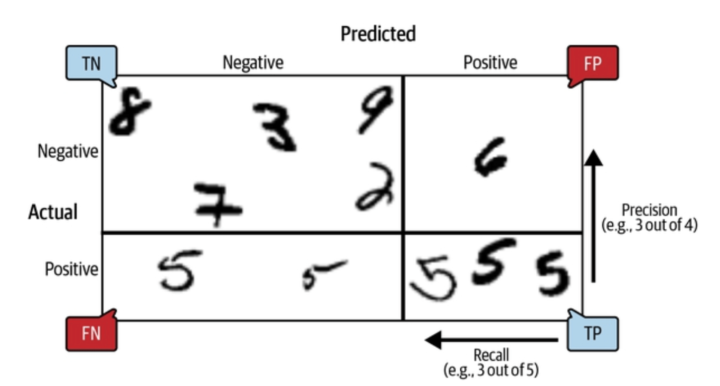 precision-recall