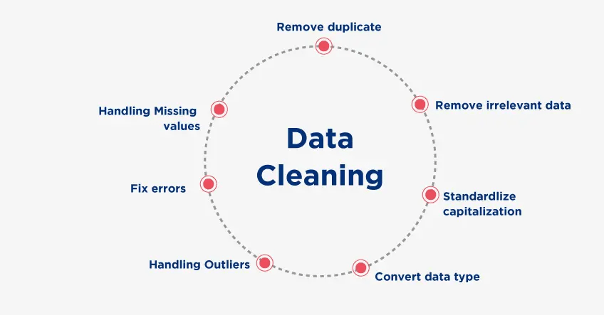 data-cleaning-in-data-science.png