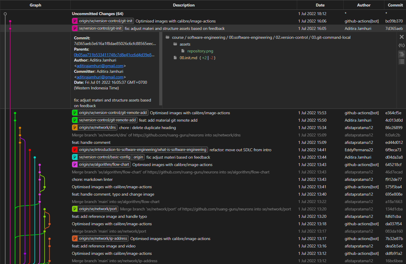Introduction to Version Control – Mastering AI Bootcamp