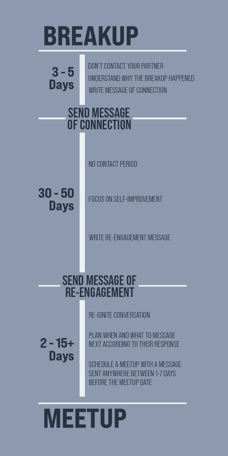 Graphic timeline