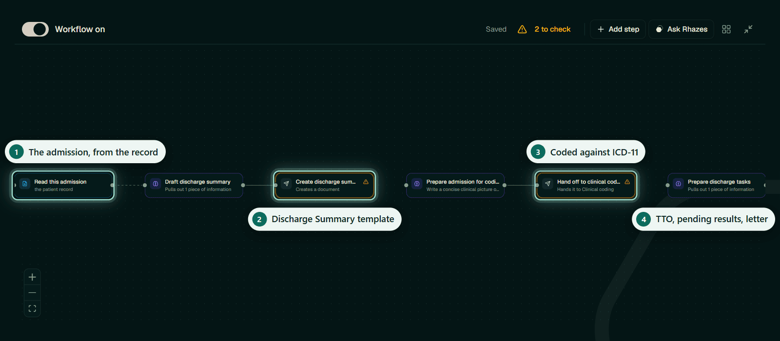 discharge-documentation-and-coding