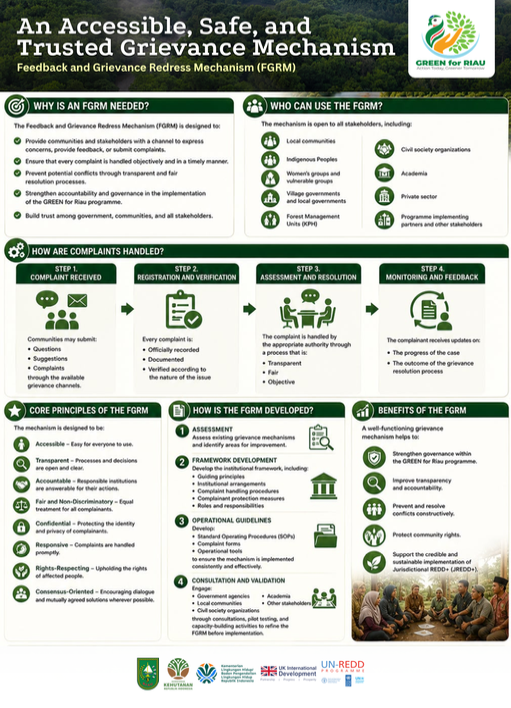 Mekanisme Pengaduan yang Mudah Diakses, Aman, dan Terpercaya