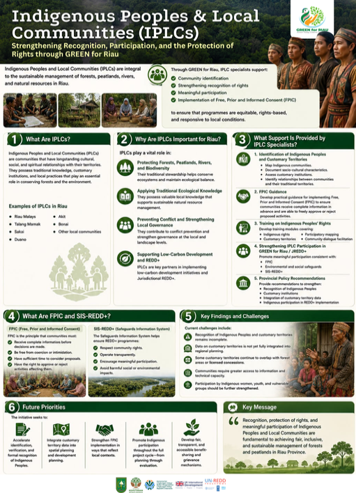Masyarakat Adat & Komunitas Lokal