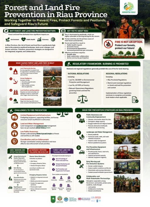 Pencegahan Kebakaran Hutan dan Lahan di Provinsi Riau
