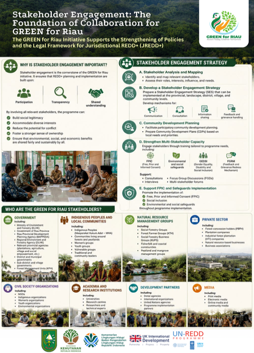 Pelibatan Pemangku Kepentingan: Fondasi Kebersamaan untuk GREEN for Riau