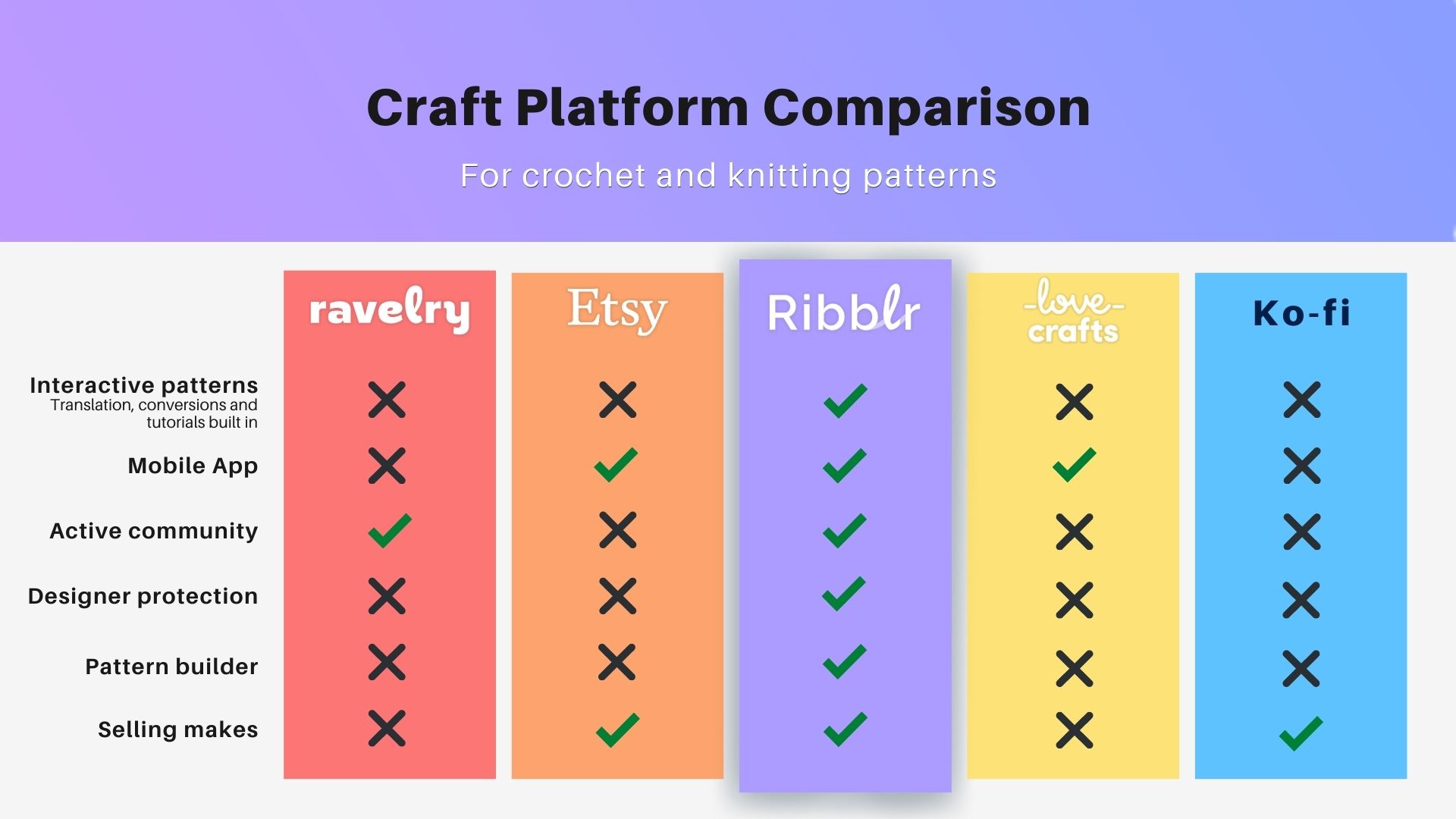 Helpful Tools For Keeping Your Place in Knitting Charts