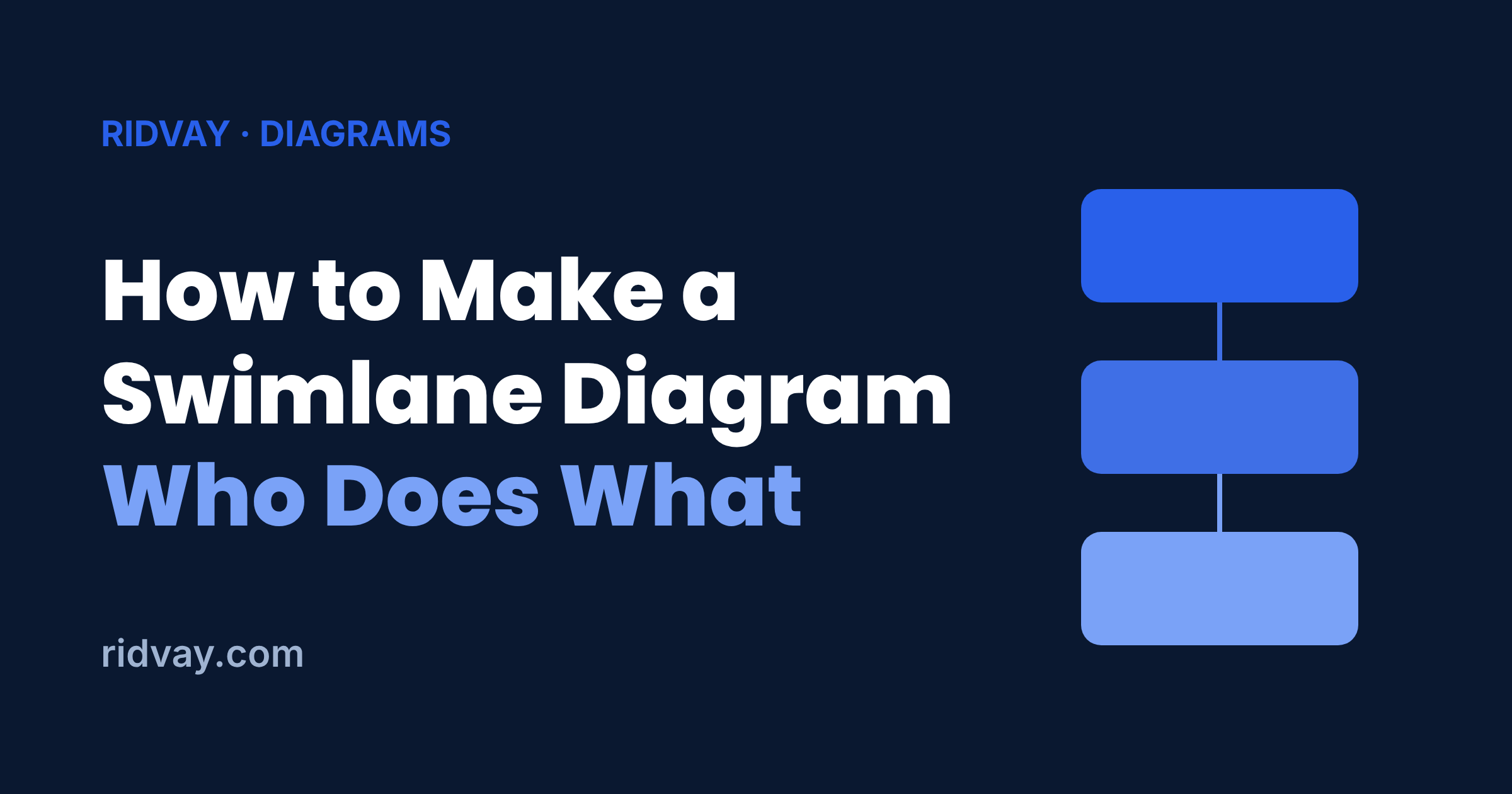 Swimlane Diagram Example: Who Does What, When
