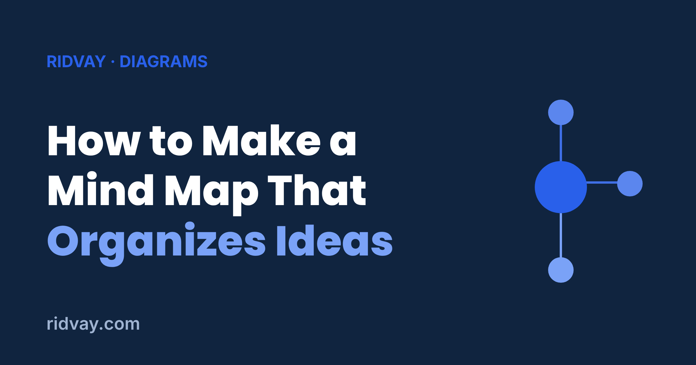How to Make a Mind Map That Organizes Your Ideas