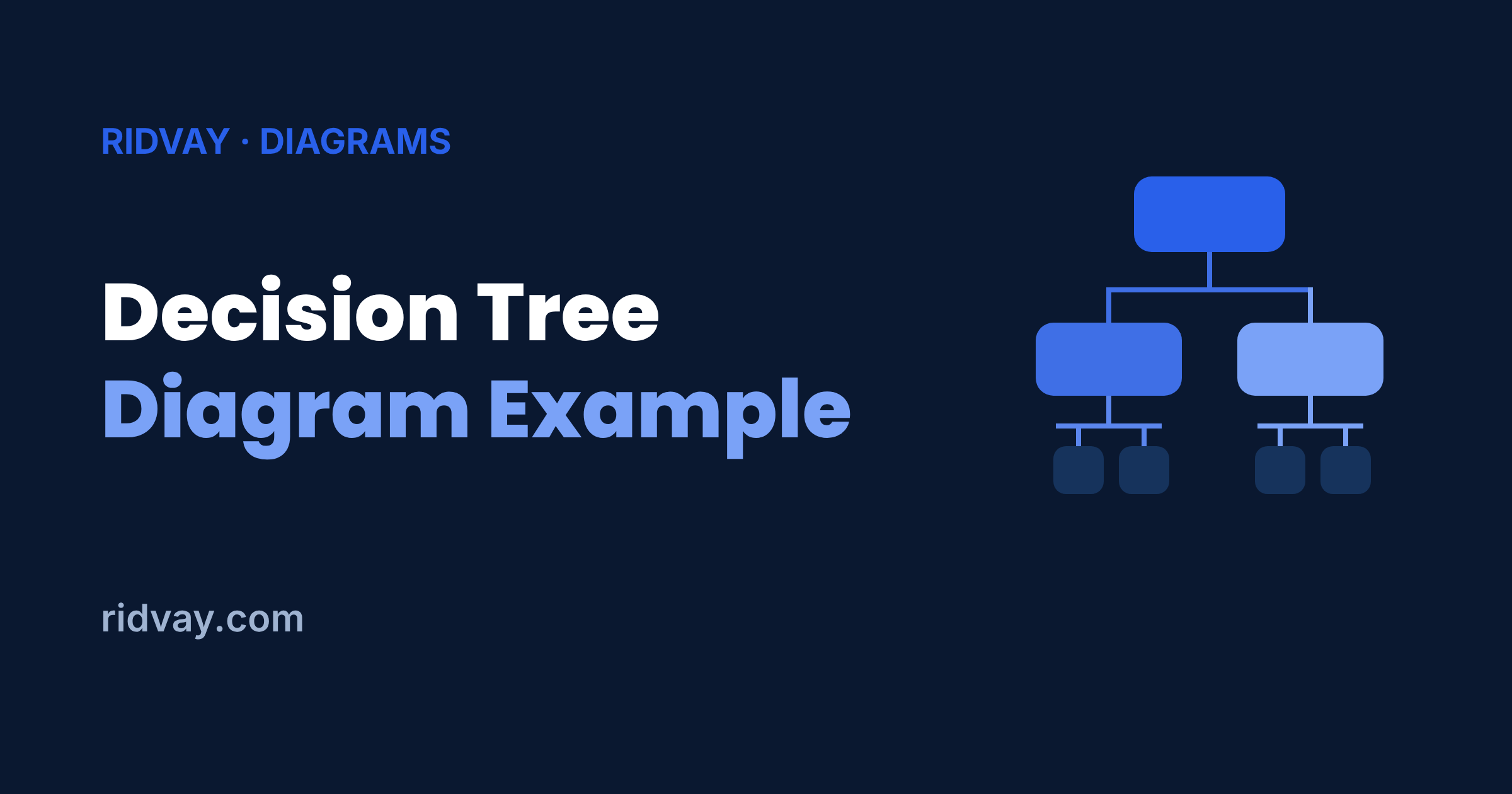 Decision Tree Diagram Example: From Choice to Outcome