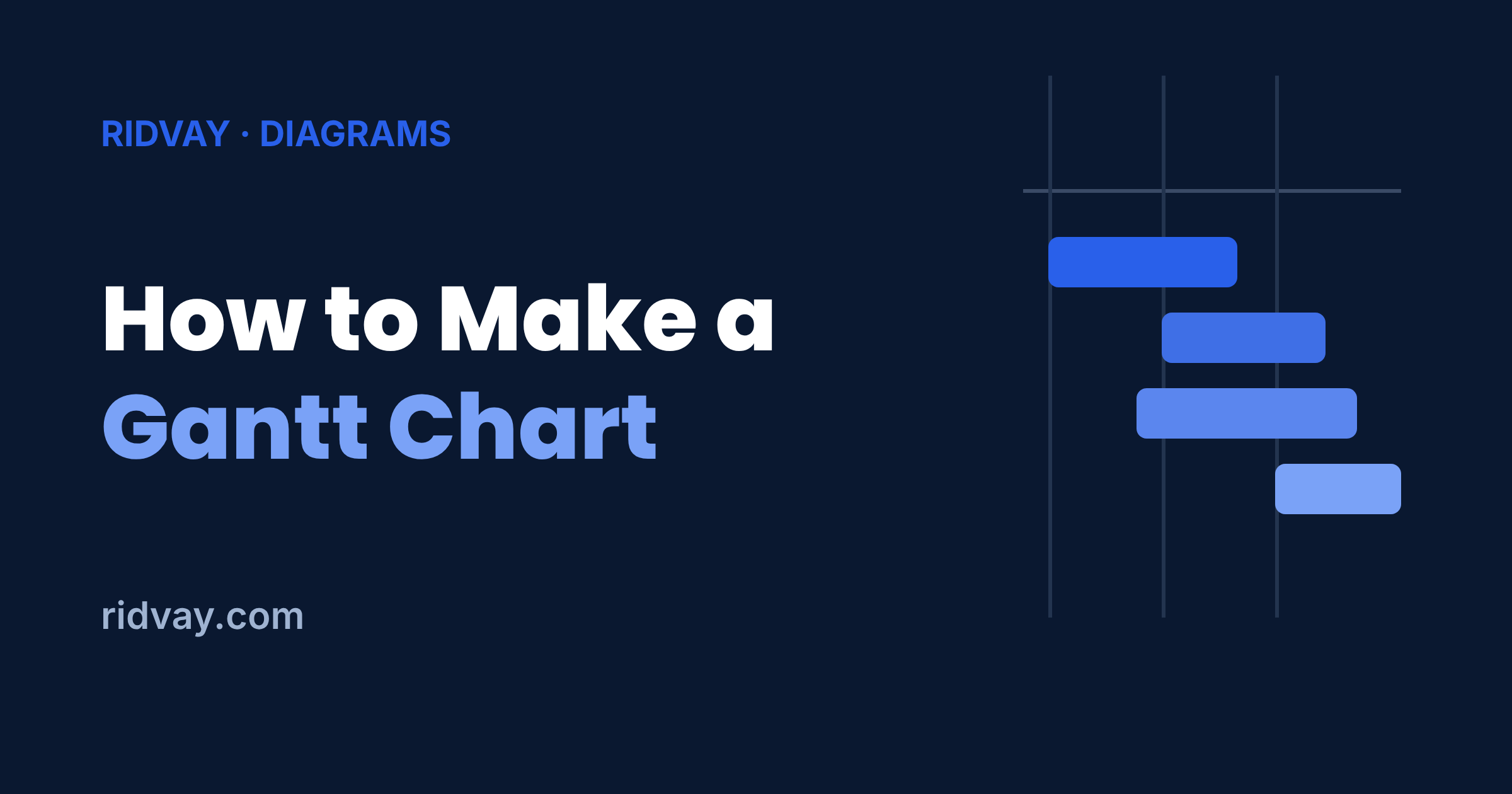 How to Make a Gantt Chart (Without the Spreadsheet)