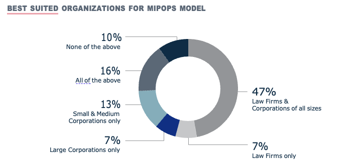 MIPOPS5