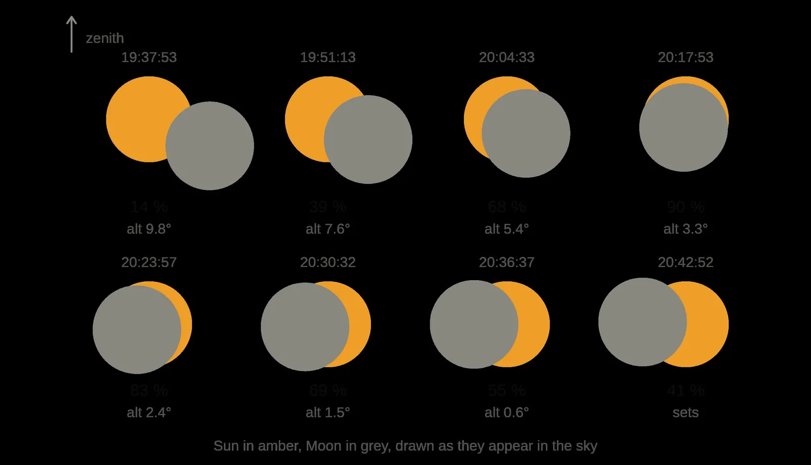sonnenfinsternis-zurich-eclipse-crescent-phase-sequence