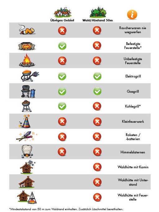 Feuerwerk- und 1. August-Feuerverbot