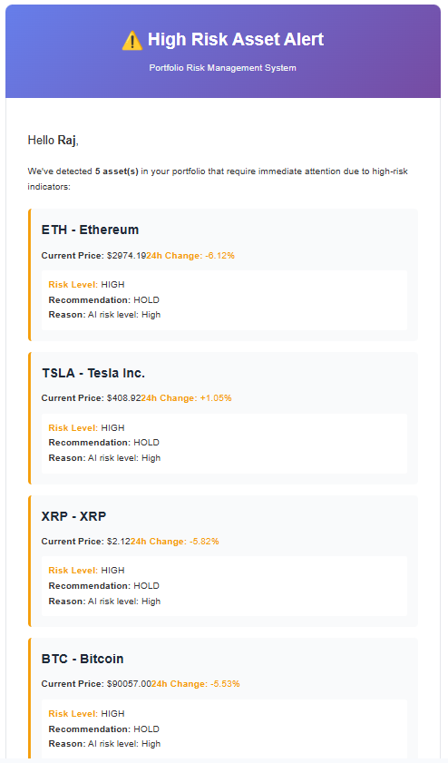 RiskInMind Portfolio Manager High Risk Alerts - Sign up for free