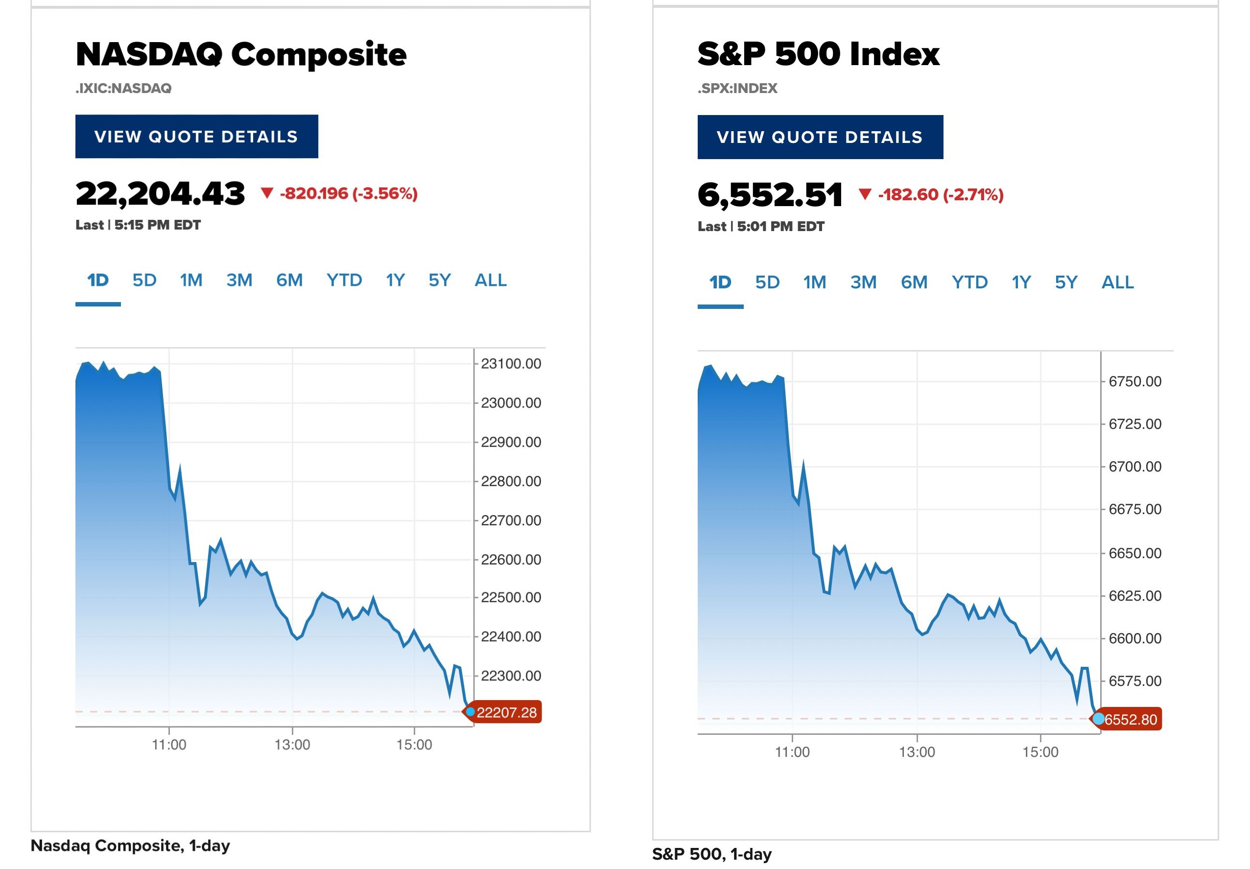 Can your personal finances withstand market losses?