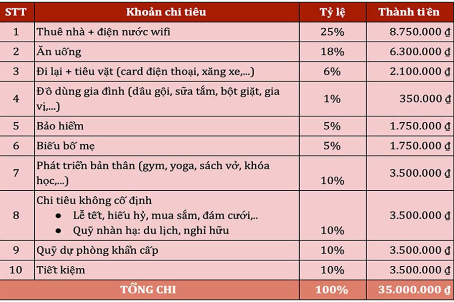 H Ng D N L P B Ng Chi Ti U Gia Nh H Ng Th Ng B Ng Excel N Gi N