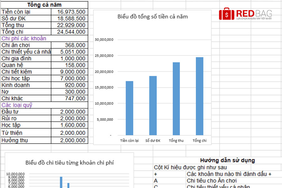 Cách lập bảng thu chi tài chính cá nhân chi tiết nhất