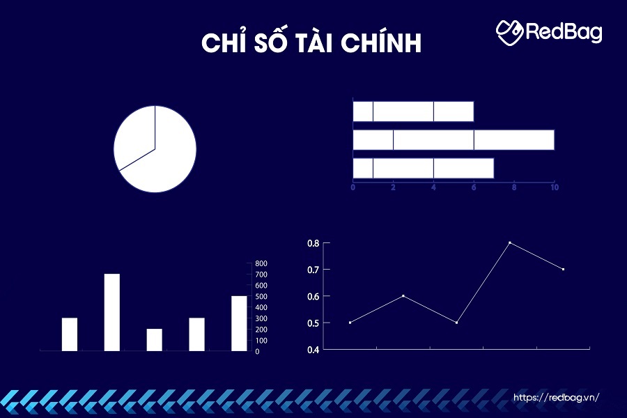 các chỉ số tài chính doanh nghiệp