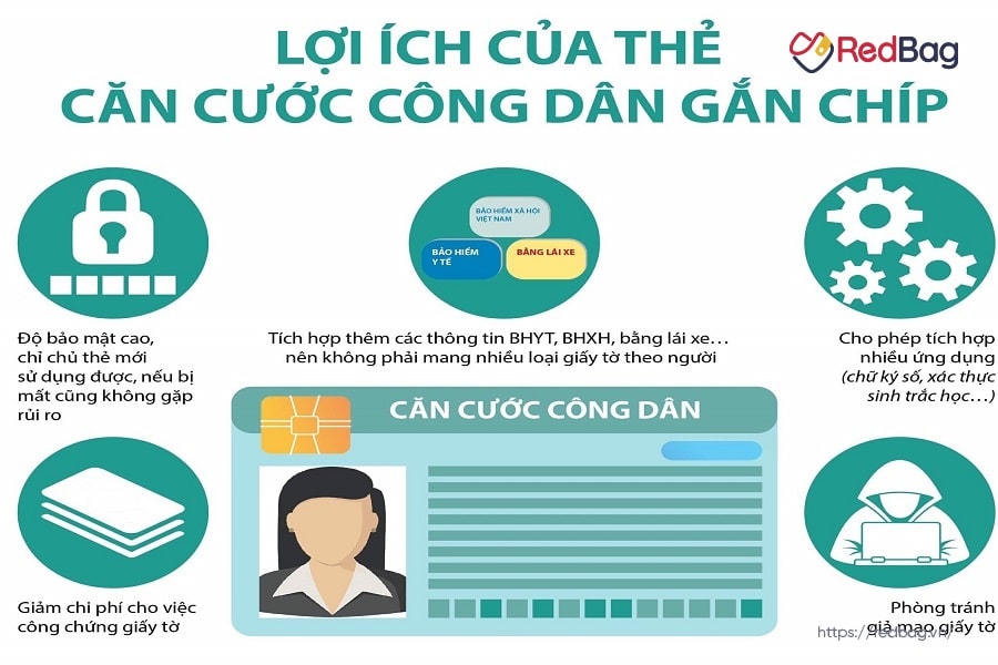 thẻ căn cước gắn chip có tác dụng gì