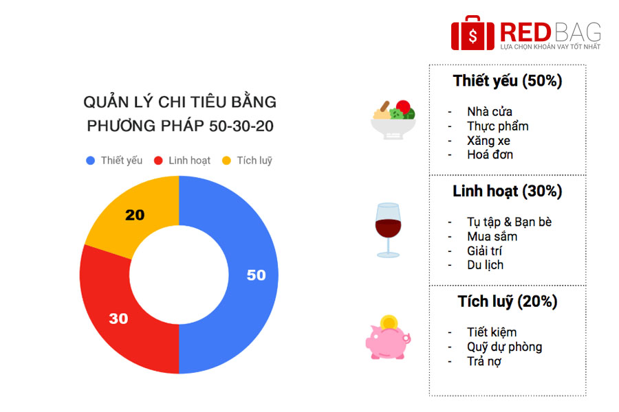 dich-vu-tu-van-tai-chinh-ca-nhan-redbag-4