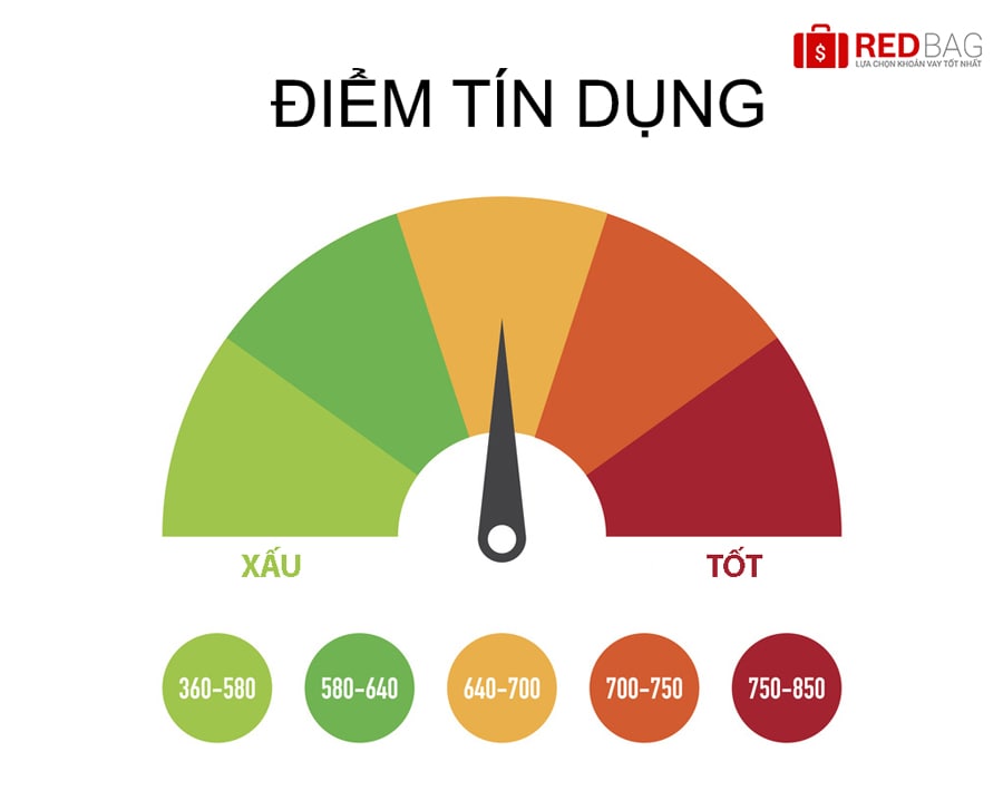 diem-tin-dung-tot-tang-kha-nang-duyet-vay-redbag-01-min