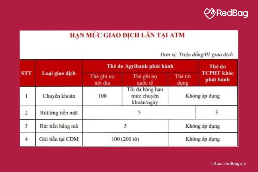 hạn mức chuyển tiền agribank