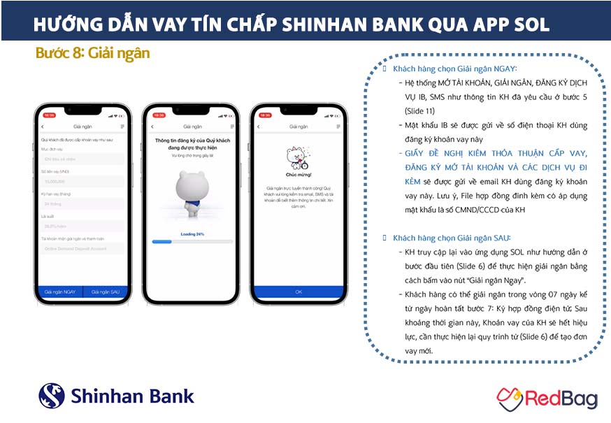 vay tín chấp shinhan bank hồ chí minh