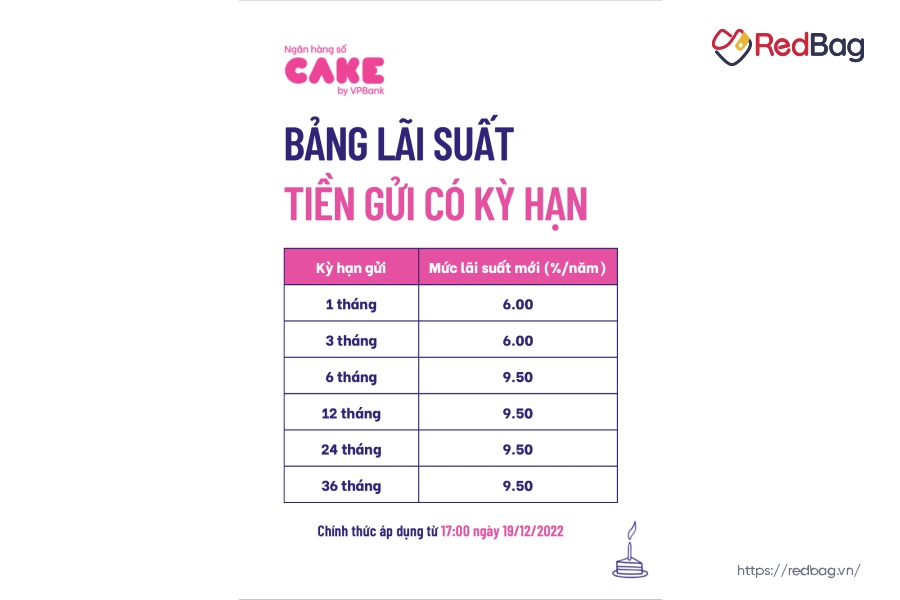 lãi suất tiết kiệm cake by vpbank