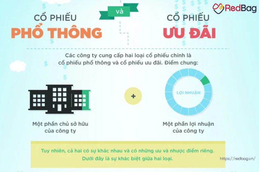 lợi ích cổ phiếu phổ thông